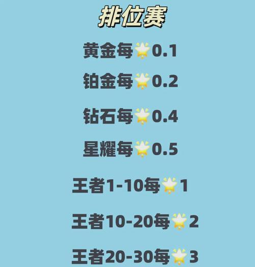 英雄联盟代练是如何进行游戏的？代练对账号安全有何影响？