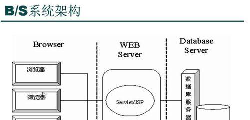 e服务器和c服务器的区别是什么？