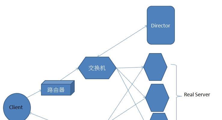 e服务器和c服务器的区别是什么？