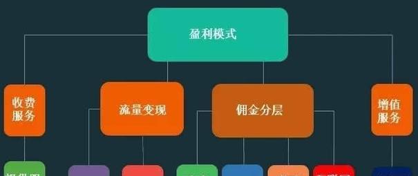 个人服务器生意如何起步？运营中常见问题有哪些？
