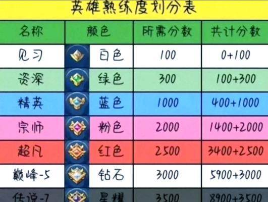 王者荣耀中射手如何高效点塔？技巧有哪些？