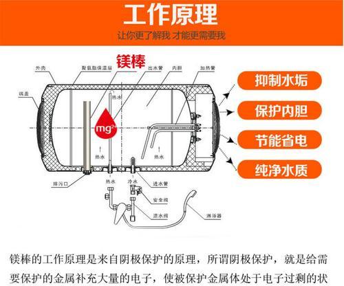 龙舟热水器镁棒位置怎么找？更换镁棒的正确方法是什么？