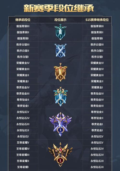钻石段位的获得条件是什么？