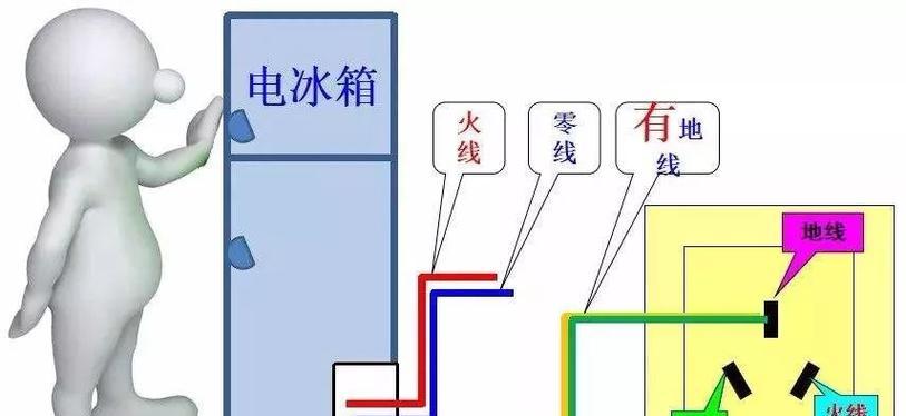 车载冰柜充电器接线方法是什么？
