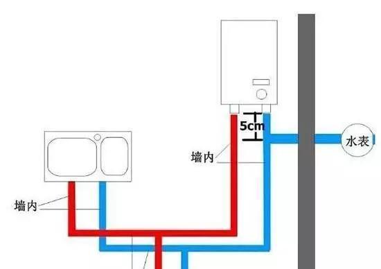小米热水器安装冷热水接法是什么？