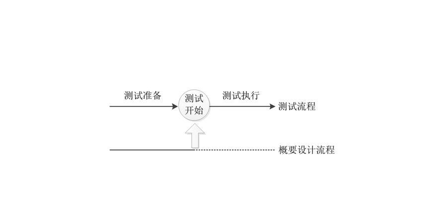 服务器硬件测试的目的是什么？测试流程包括哪些步骤？