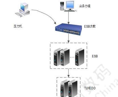 服务器硬件测试的目的是什么？测试流程包括哪些步骤？