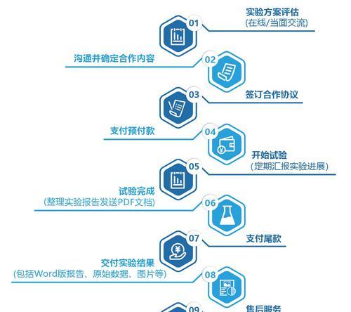 服务器硬件测试的目的是什么？测试流程包括哪些步骤？