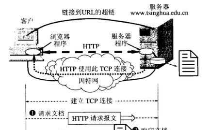 图像传输至ftp服务器流程？如何确保传输安全？