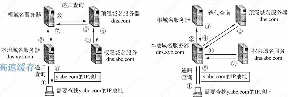 图像传输至ftp服务器流程？如何确保传输安全？