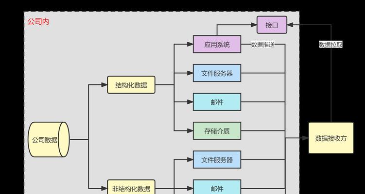 图像传输至ftp服务器流程？如何确保传输安全？