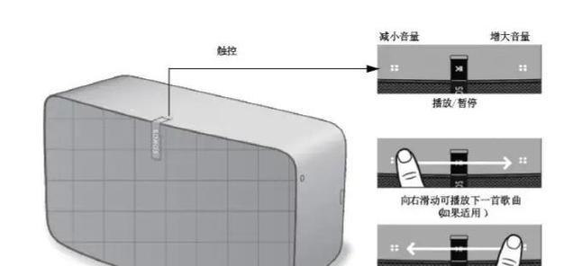 居家多个房间音箱如何接线？接线步骤是什么？