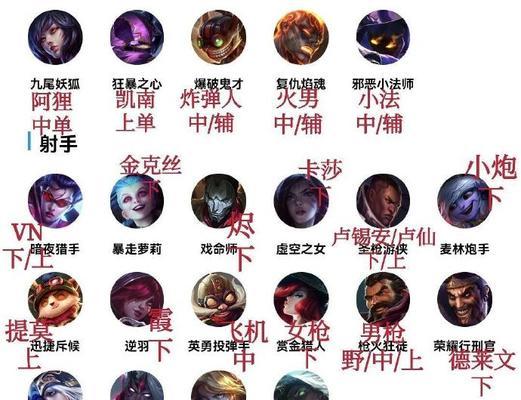 如何用英语表达“英雄联盟”？