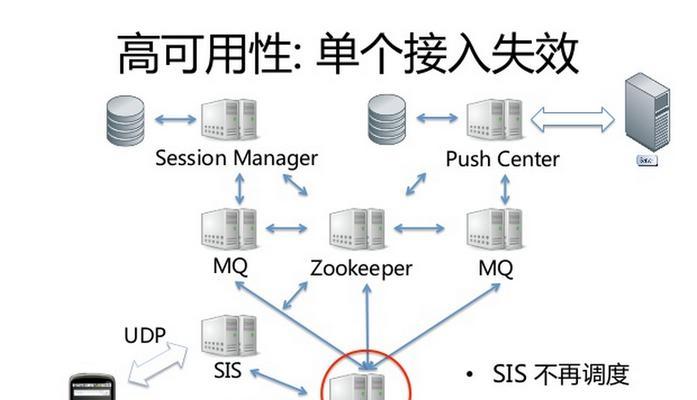 关闭苹果授权服务器的步骤是什么？