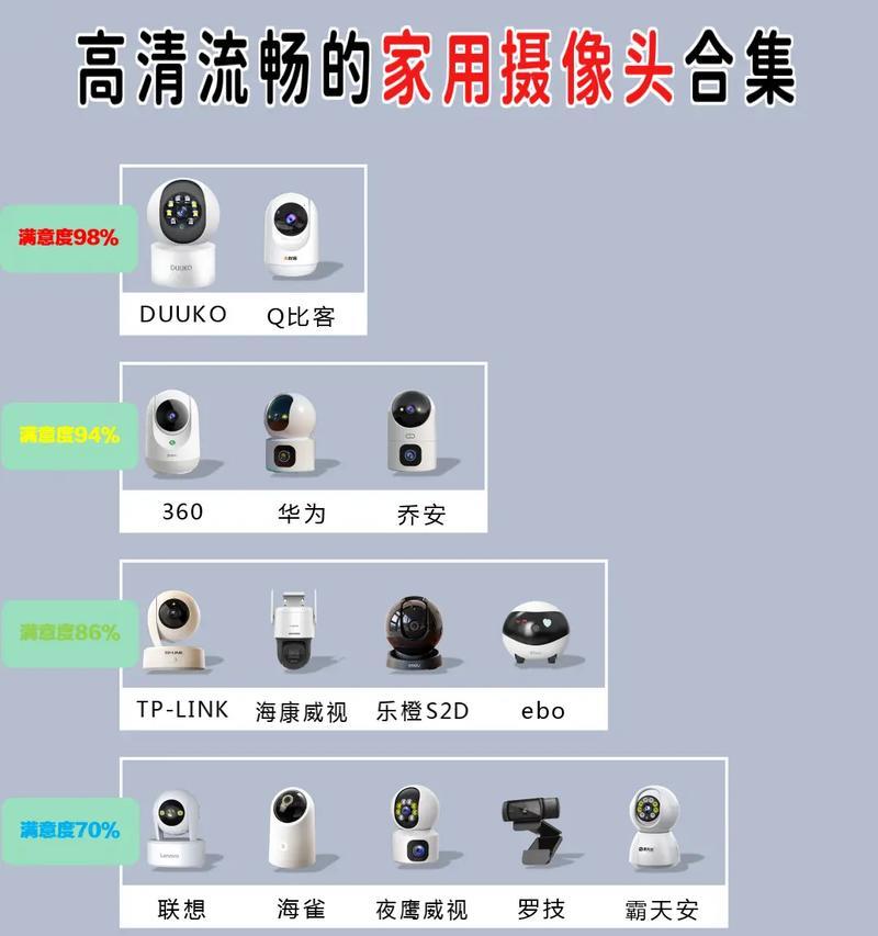 如何正确使用手机质检的高清摄像头？高清摄像头在质检中的作用是什么？