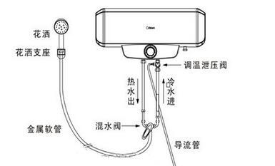 挂墙式热水器安装方法是什么？安装时需要哪些工具？