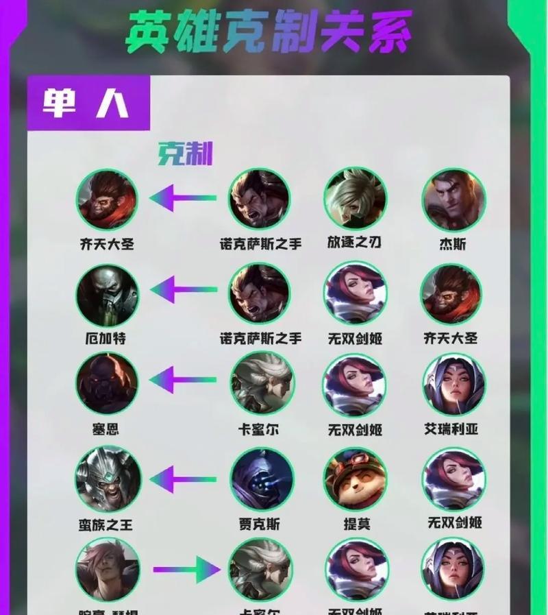 英雄联盟与王者荣耀有哪些区别？各自的特色是什么？