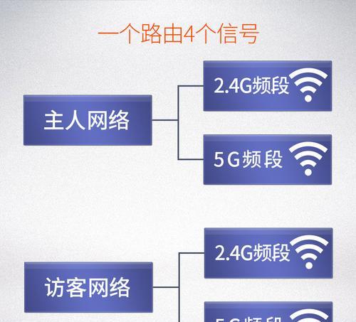 光纤更换后路由器怎么换？更换路由器的流程是什么？