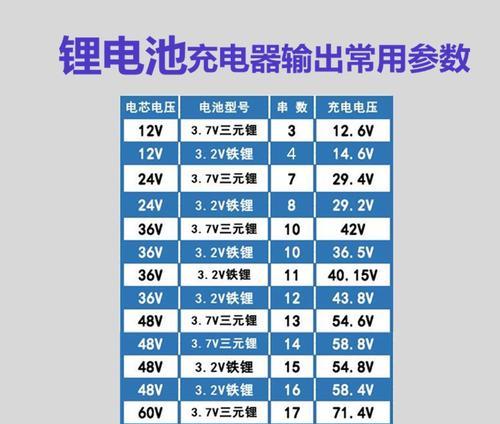 大号卡丁车充电器多少瓦？如何选择合适的充电器？