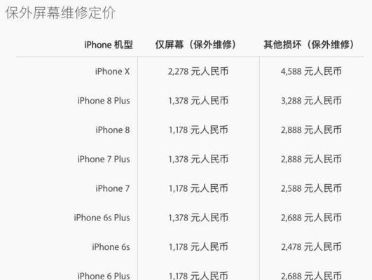 爱酷手机充电器的购买渠道有哪些？购买流程是什么？