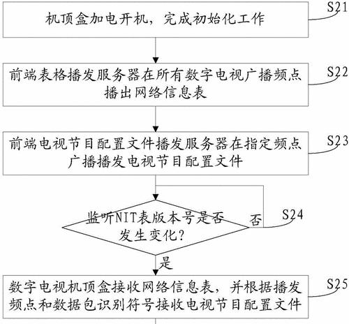 机顶盒搜索功能失效的解决方法是什么？