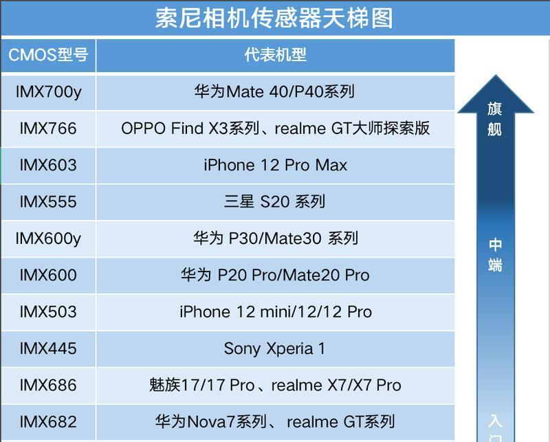 索尼相机的眼感应器如何激活？操作步骤是什么？