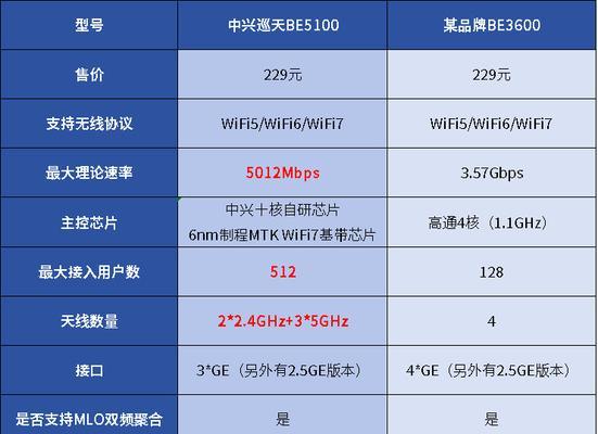 存储开局时路由器应如何配置？