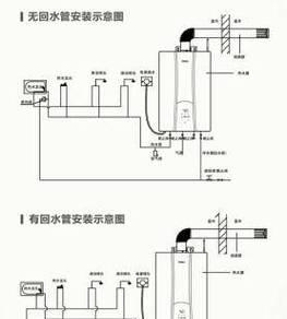 热水器双管双循环功能解释？