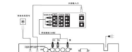 东方有线电视机顶盒怎么打开？操作步骤是什么？