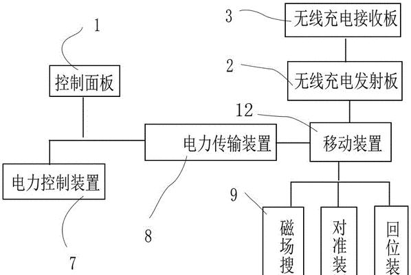 无线充电器工作原理是什么？如何为小车充电？