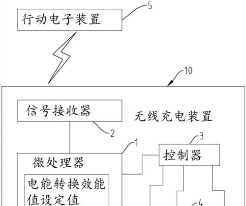 无线充电器工作原理是什么？如何为小车充电？