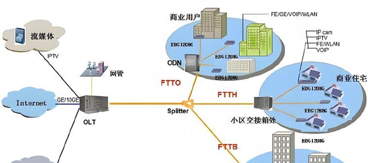 网关配网线上网功能如何设置？操作步骤是什么？