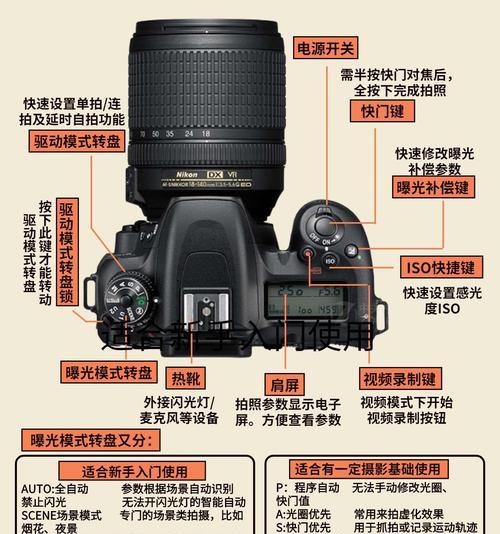 用手按相机镜头会怎么样？这样做会对相机有什么影响？
