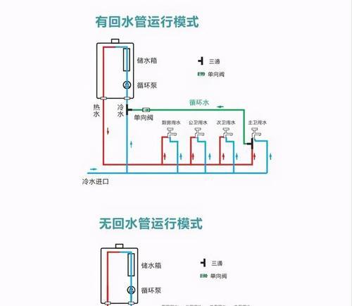 锅炉热水器的水管如何正确连接？
