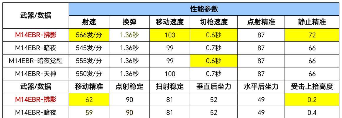 CF无影枪使用技巧是什么？