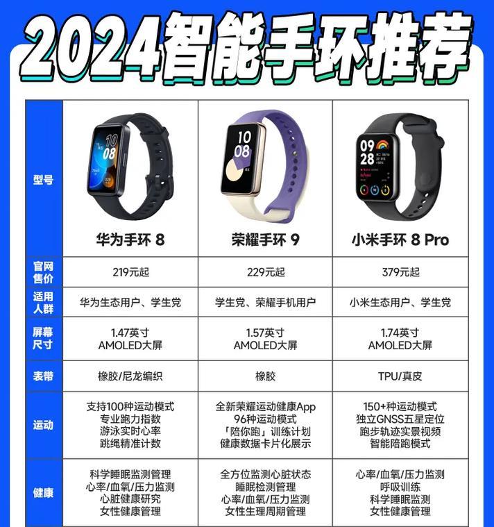 触屏智能手表手环的使用方法是什么？有哪些功能？
