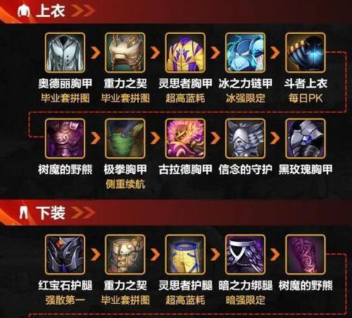 dnf辅助武器选择有哪些技巧？如何选择合适的辅助武器？