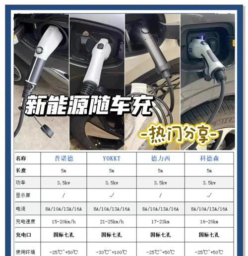 车载笔记本充电器套装使用方法是什么？