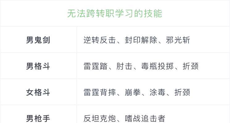 地下城自定义怎么升级？自定义升级的最有效策略是什么？