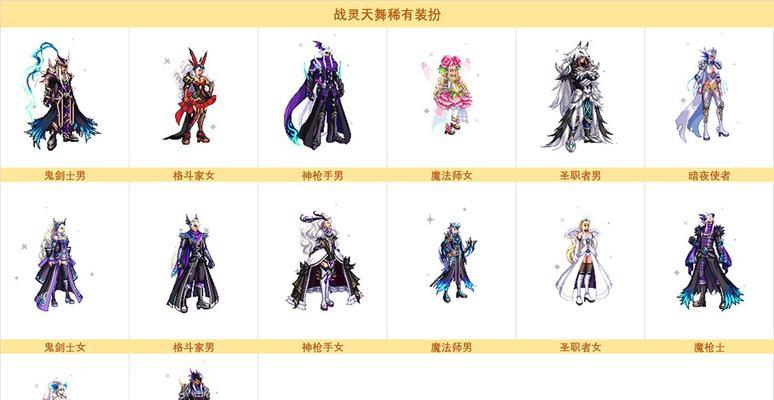地下城联名活动时装如何获得？获取时装的途径有哪些？