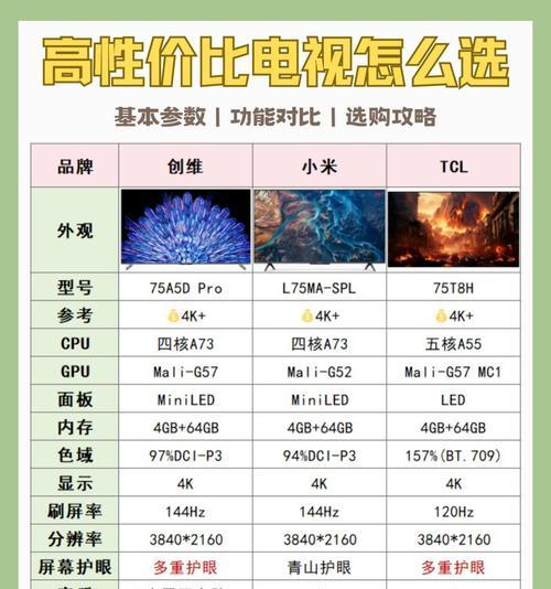 电视机尺寸选择有哪些误区？如何选择合适的电视机尺寸？