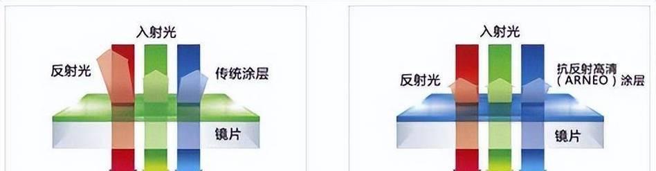 电视屏幕反光线问题如何修复？