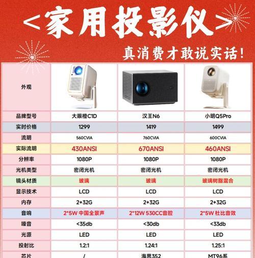 投影仪真的无需电源就能工作吗？原理是什么？