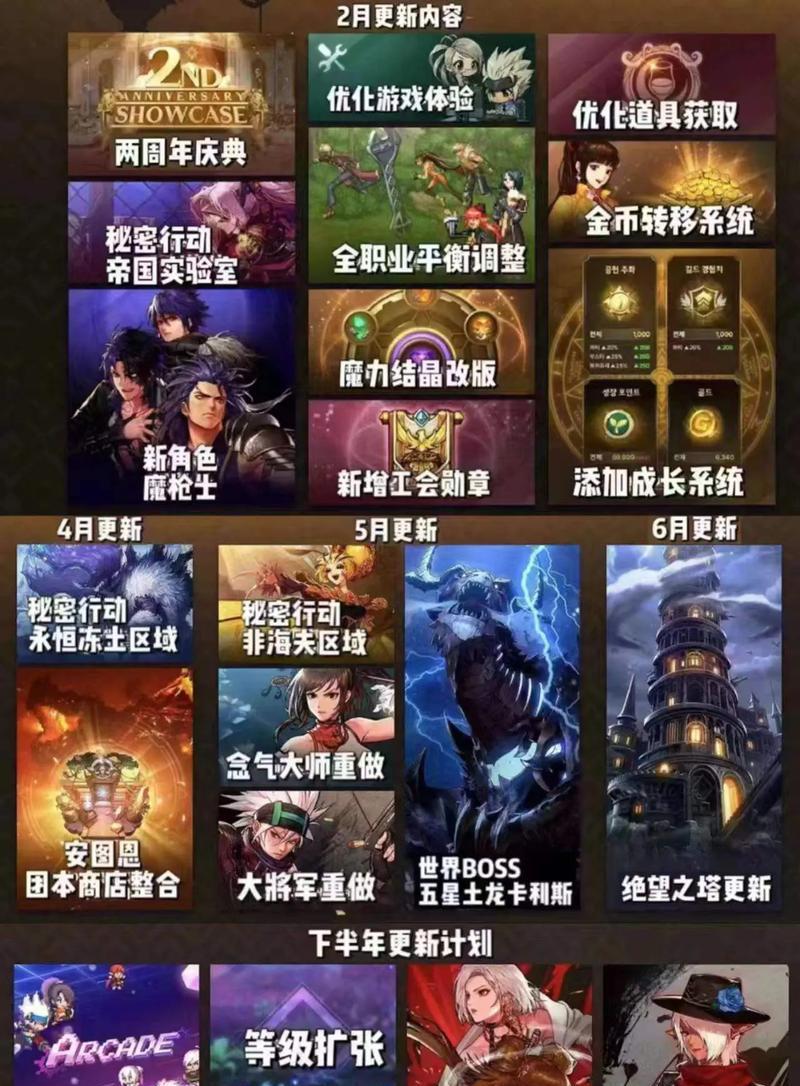 DNF双尊在2024年有何新变化？