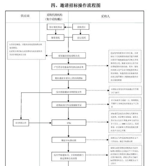 DNF公会会长的职责和选举流程是什么？