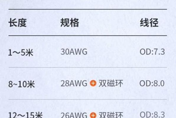 电视屏幕变电脑转接线问题？如何解决？