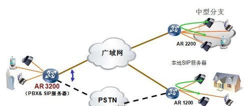 华为AR3260路由器的配置步骤是什么？配置中应注意什么？