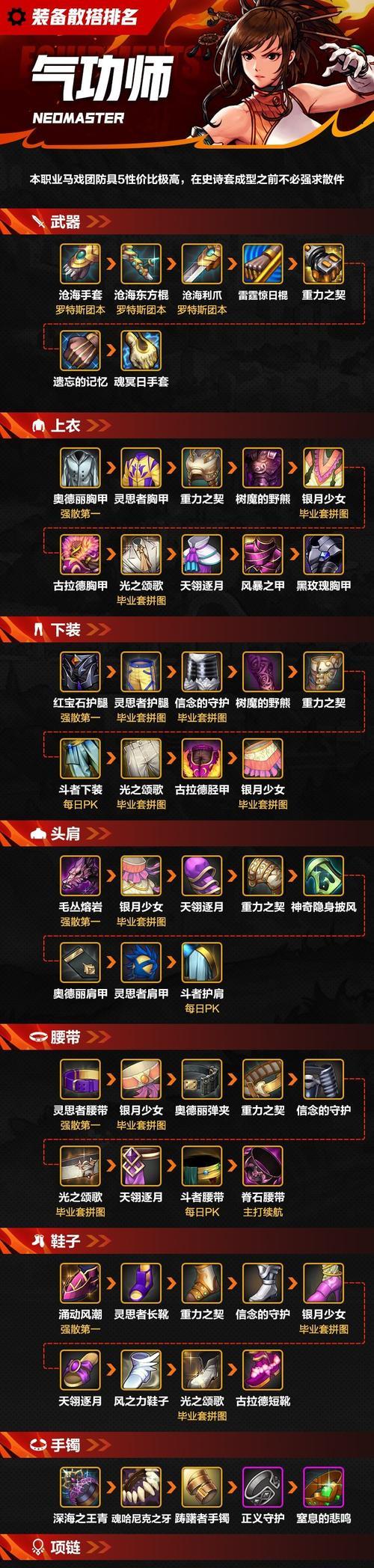 DNF如何堆火强？火强提升的方法有哪些？