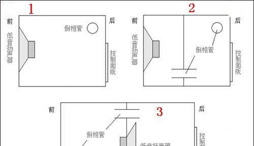 低音炮插电音箱怎么用的？最佳使用方法是什么？