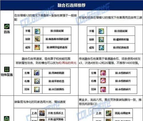 dnf和装备怎么做？制作流程和技巧是什么？